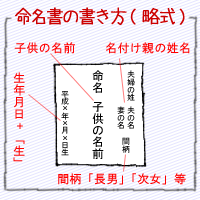 命名書の書き方(略式)